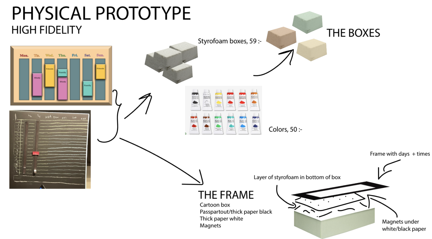 Design Process Image 2